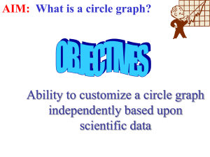 AIM: What is a Circle Graph?