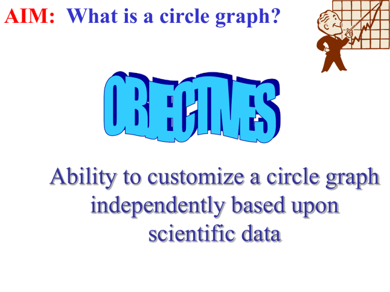 AIM What Is A Circle Graph 