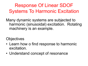 Harmonic Response Of Undamped System natural frequency= 2 rad