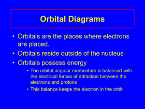 Orbital Diagrams
