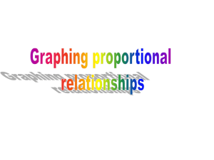 proportional relationship