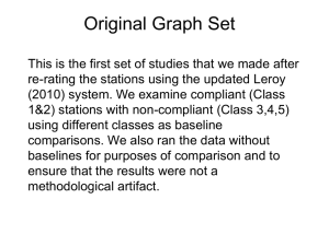 Methodology - Graphs Presentation - Watts Up