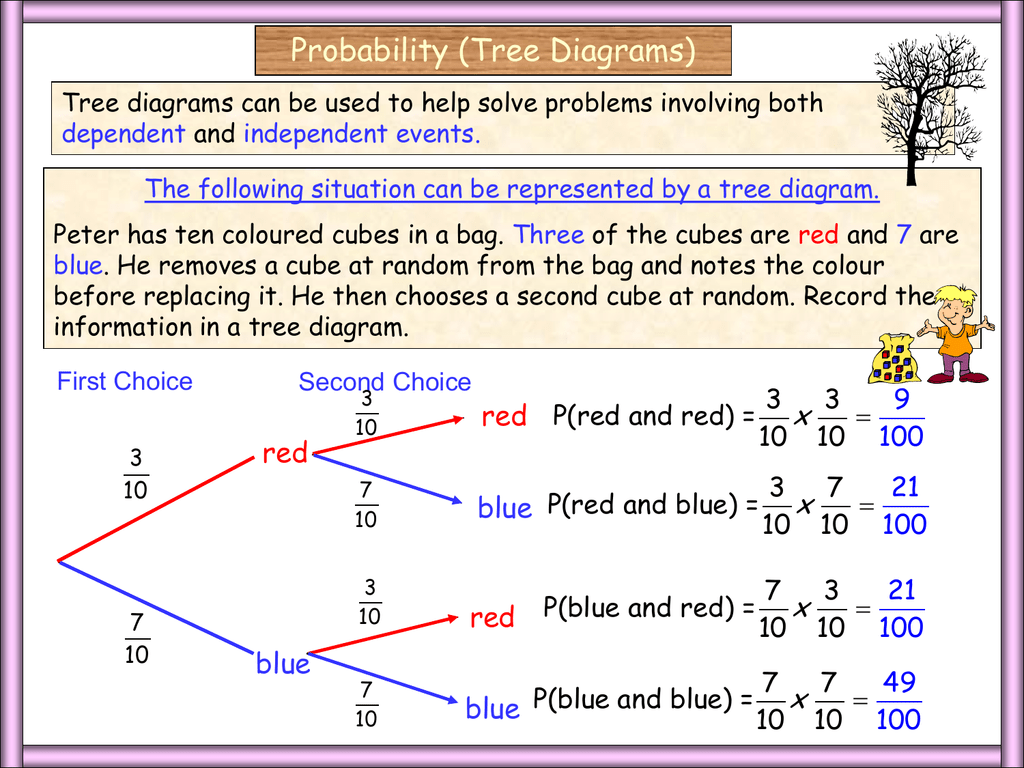 Probability Tree Diagrams 