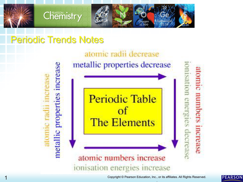 6 3 Review Doc Name Date Class 6 3 Periodic Trends Section Review Objectives Describe Trends Among Elements For Atomic Size Explain How Ions Form Course Hero