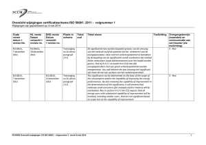 Overzicht wijzigingen certificatieschema ISO 50001: 2011
