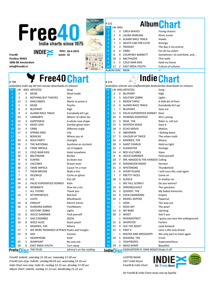 Met Top 40 Chart