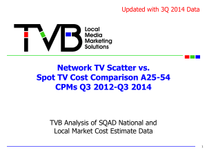 Network TV Scatter vs. Spot TV Cost Comparison A25