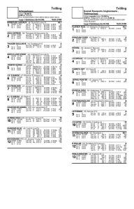 Kaart Eskilstuna V4 + V64