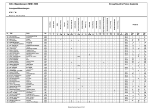 CIC*A Fence Analysis - Eventing Maarsbergen