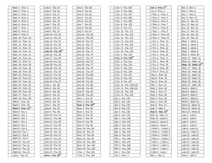 FBMM Bible Reading Plan - Faith Based Mentoring Ministries