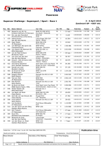 Paasraces - Race results