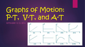 Graphs of Motion: P-T and V-T