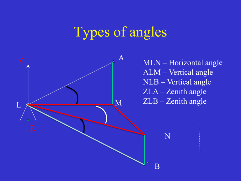 the-theodolite-and-angles