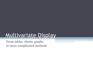 Multivariable Visualization Techniques