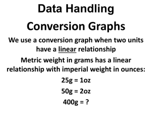 Data Handling Conversion Graphs