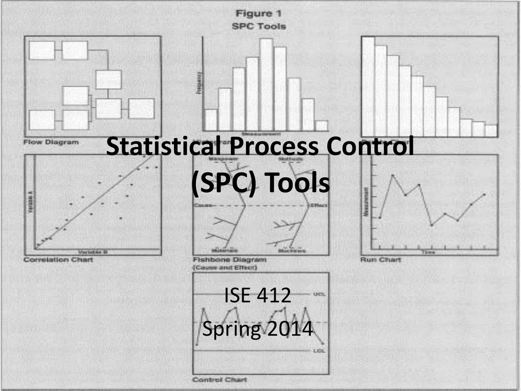 Spc Control Chart Tools For Net