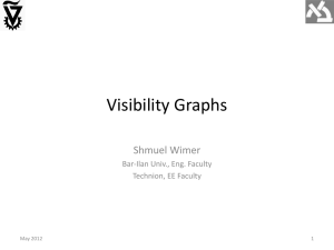 Visibility Graph