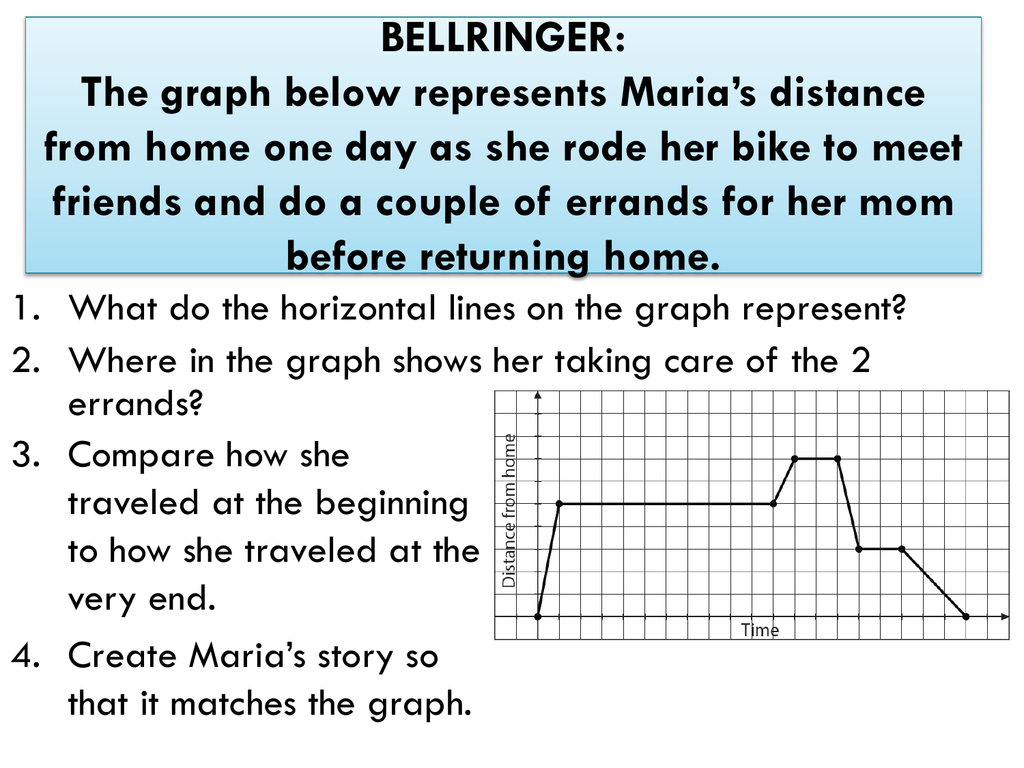 characteristics-of-graphs