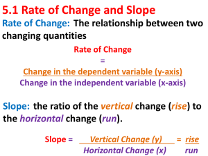 5_1 Rate of Change and Slope
