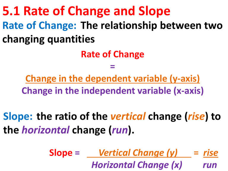 5 1 Rate Of Change And Slope