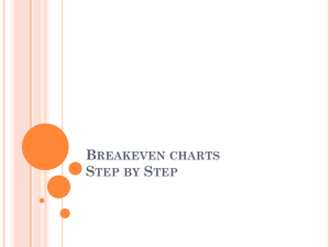 Breakeven charts Step by Step