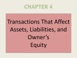 Transactions That Affect Assets, Liabilities, and Owner*s Equity
