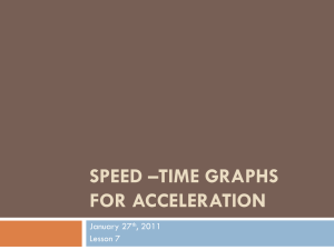 Speed *Time Graphs for Acceleration