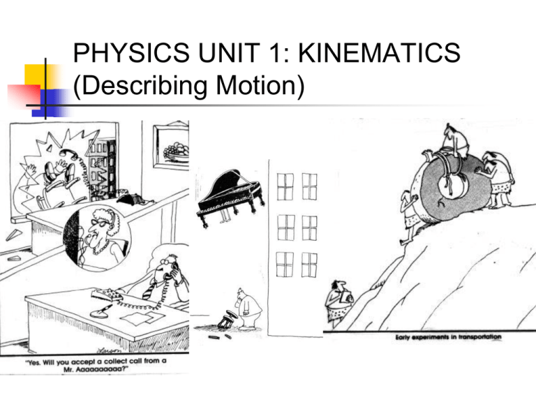 What Is Change In Position In Physics