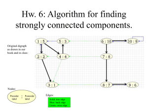 Hw. 7: Algorithm for finding strongly connected components.