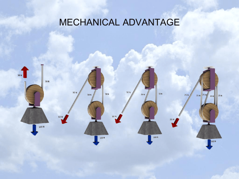 mechanical-advantage