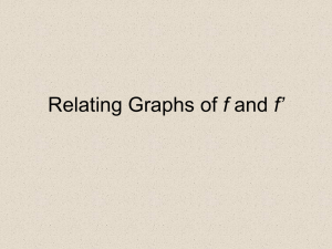 Relating Graphs of f and f`