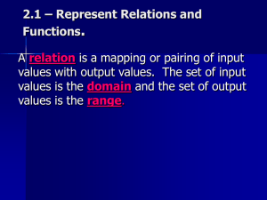 2.1 – Represent Relations and Functions.