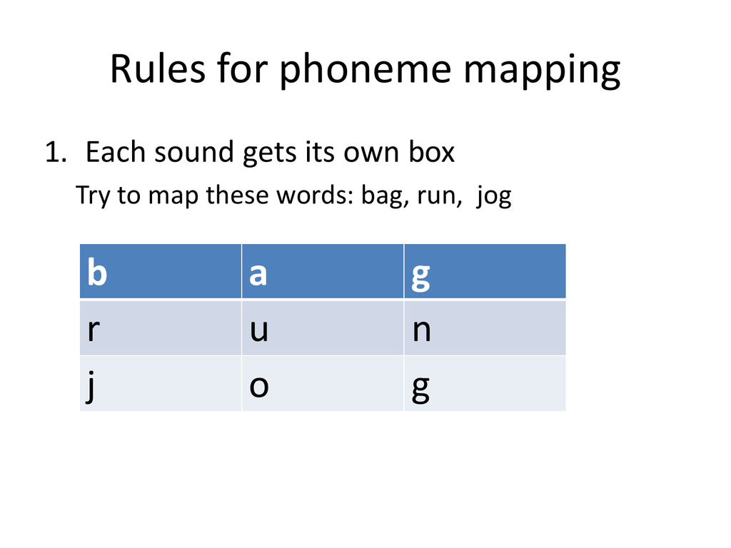 Phoneme Grapheme Mapping Exercise