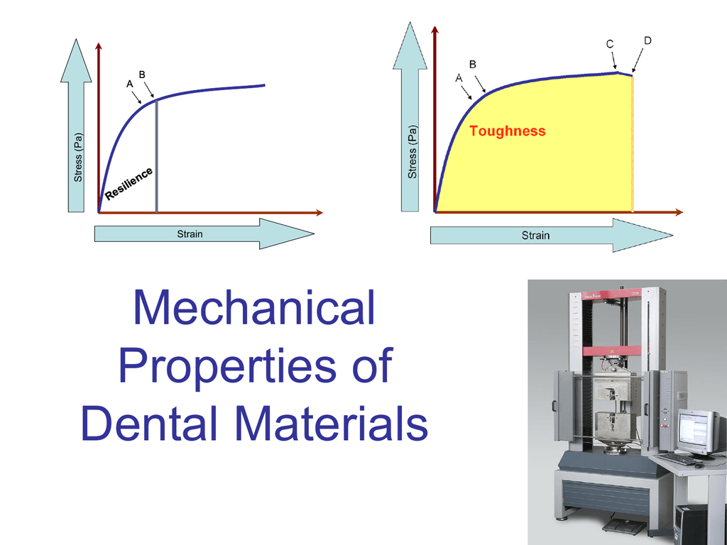 mechanical-properties-of-dental-materials