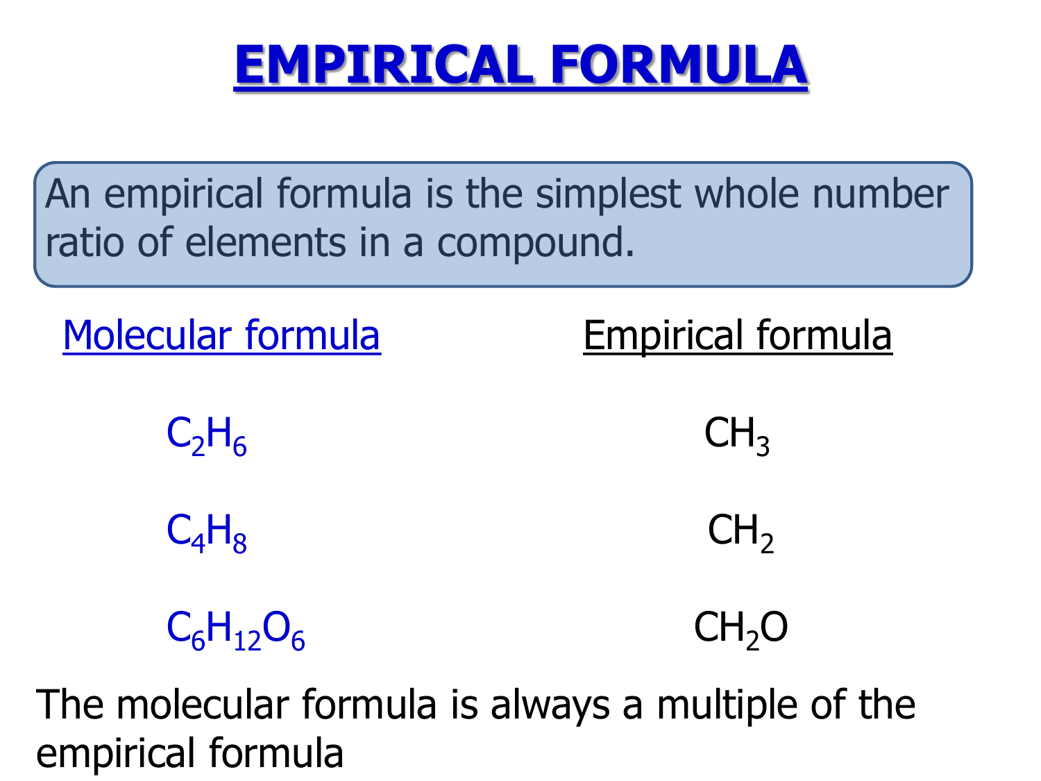 empirical-formula