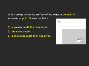 Refraction and Snell`s Law