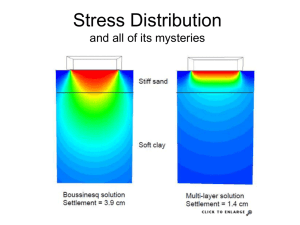 Distribution of Stress