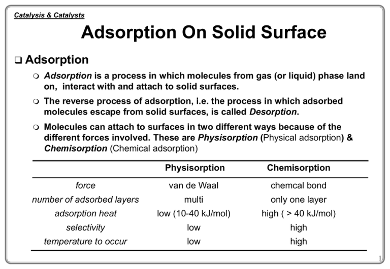 why-is-the-process-of-adsorption-used