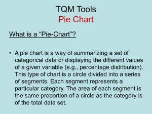 TQM Tools Pie Chart