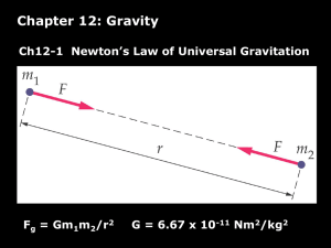 Figure 12-1 Gravitational Force Between Point Masses
