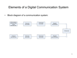 Elements of a Digital Communication System