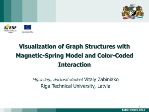 Visualization of Graph Structures with Magnetic