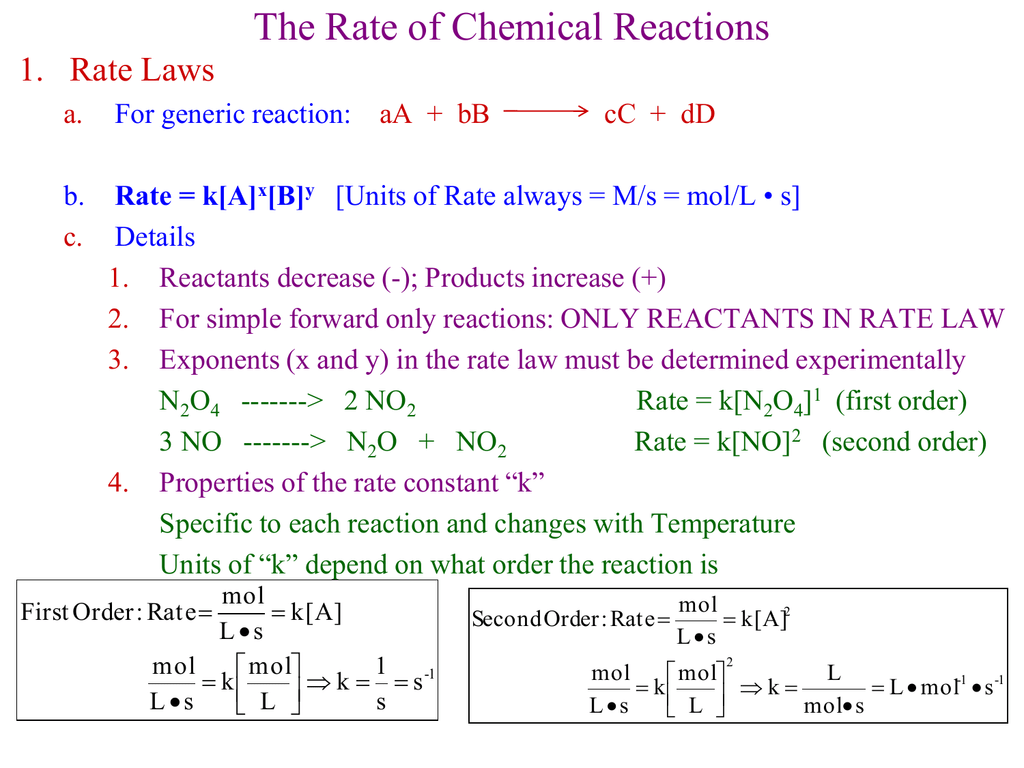 the-rate-of-chemical-reactions