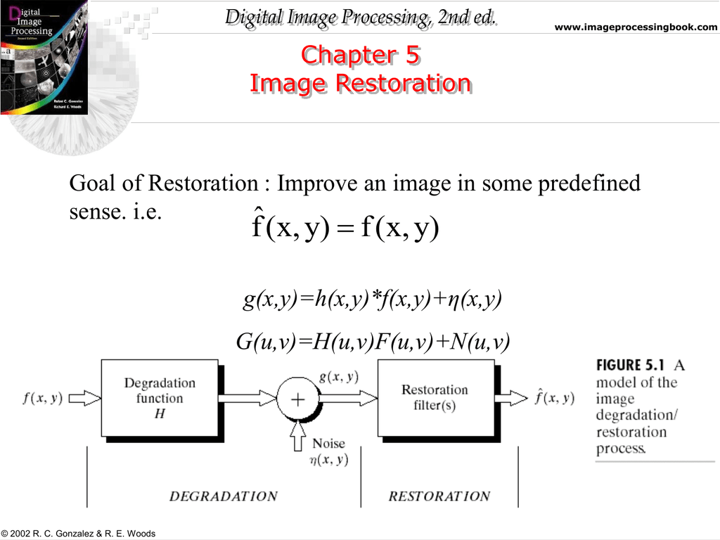 Digital Image Processing 2nd Ed