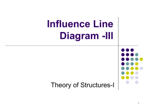 Influence Line Diagram (ILD)