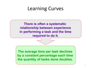 Learning Curves - Jps