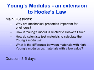Young`s Modulus - an extension to Hooke`s Law