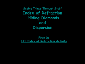 same index of refraction