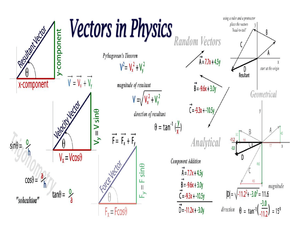 Vetores Fisica