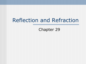 Reflection and Rerfraction